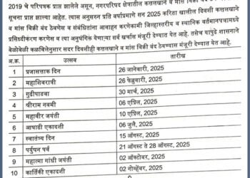 2025 मध्ये या दिवशी बार्शी शहरात होणार नाही मांस विक्री