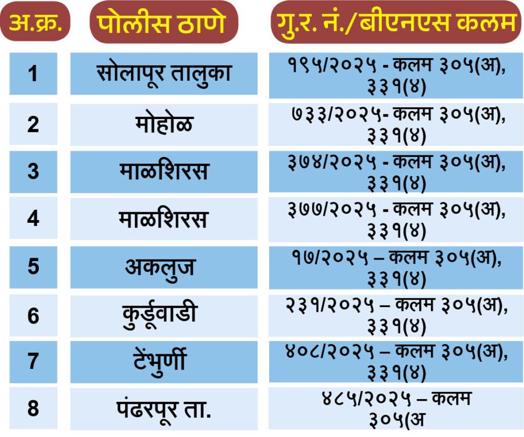 ८ घरफोड्यांचे गुन्हे उघड, १४.९३ लाखांचा मुद्देमाल जप्त 2 23 07 25 51 1