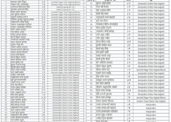 भूममध्ये दोन्ही आघाडीकडून उमेदवारी अर्ज दाखल