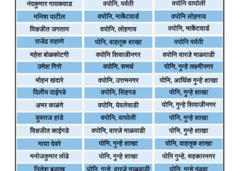पुणे शहरातील २५ पोलीस निरीक्षकांच्या अंतर्गत बदल्या